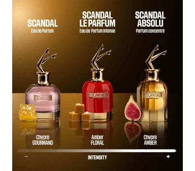 Scandal Absolu Parfum Concentre 80ml
