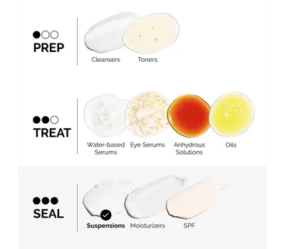 Azelaic Acid Suspension 10% 30ml