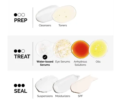 Salicylic Acid 2% Solution 30ml