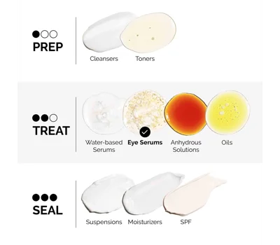 Multi-Peptide Eye Serum 15ml