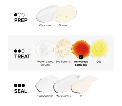 Retinol 1% In Squalane 30ml