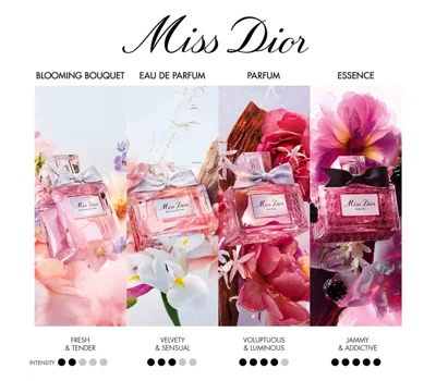 Miss Dior Essence