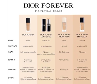 Dior Forever Skin Perfect Multi-Use Foundation Stick