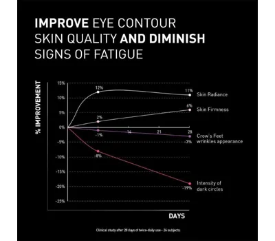 Ncef-Revitalize Eyes 15ml