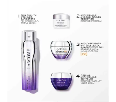 RéNergie H.C.F. Triple Serum Set
