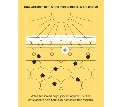 UV Solutions Hydrating Sunscreen Broad Spectrum SPF 50
