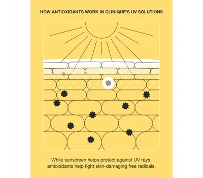 UV Solutions Mattifying Sunscreen Broad Spectrum SPF 50