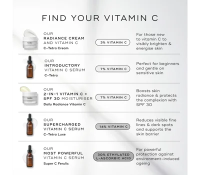 C-Tetra Cream 50ml