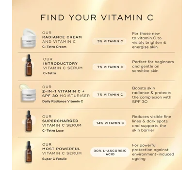 Daily Radiance Vitamin C SPF30 50ml