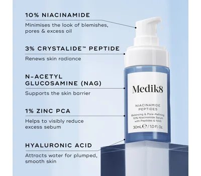 Niacinamide Peptides 30ml
