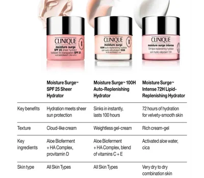 Moisture Surge™ Spf 25 Sheer Hydrator