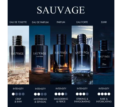 Sauvage Eau Forte