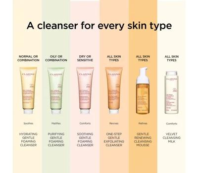 Purifying Gentle Foaming Cleanser 125ml